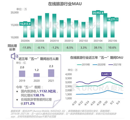 極光（Aurora Mobile）2021年第二季度移動(dòng)互聯(lián)網(wǎng)行業(yè)數(shù)據(jù)研究報(bào)告 數(shù)據(jù)服務(wù)驅(qū)動(dòng)下的洞察與趨勢