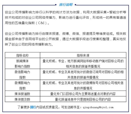 2020年5月AI與大數(shù)據(jù)創(chuàng)業(yè)公司傳播影響力TOP20 人工智能類公司占比超五成，互聯(lián)網(wǎng)數(shù)據(jù)服務(wù)崛起