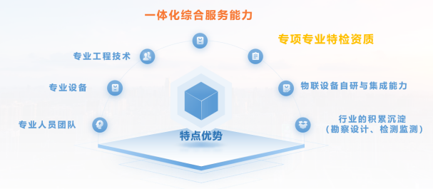 一體化綜合服務(wù)能力 智慧燃?xì)廒厔?shì)與互聯(lián)網(wǎng)數(shù)據(jù)服務(wù)的展望