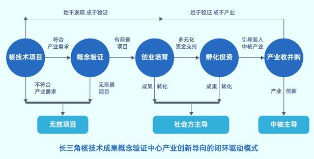 破繭與重塑 解碼《2024上海科技成果轉化白皮書》實踐篇中的創新密碼